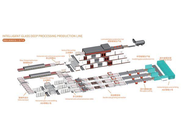 Automatic Insulating Glass Processing Solution