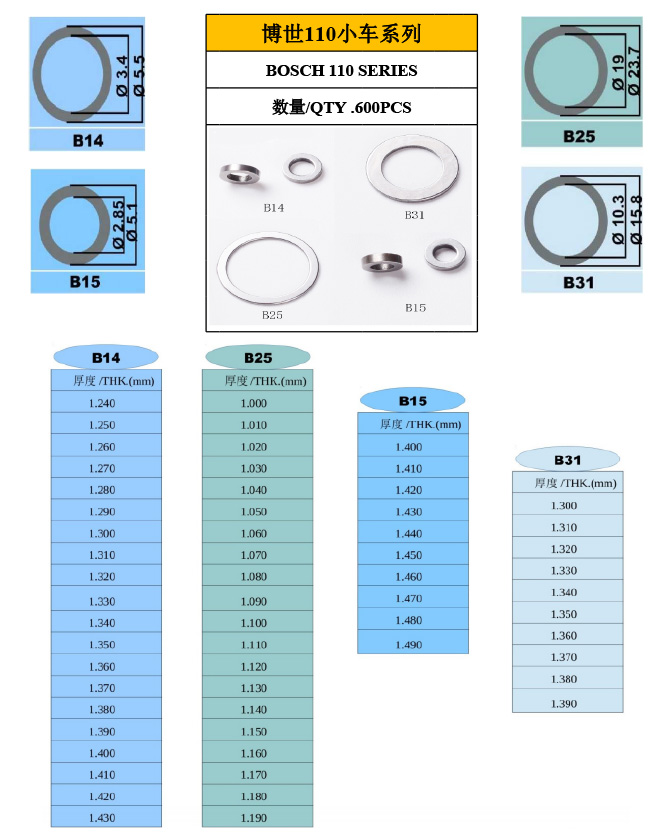 BOSCH-110-SERIES-c.jpg